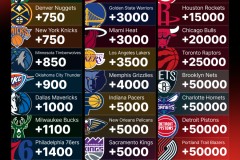 麦迪NBA进攻能力解析：巅峰对决湖人，历史排名之争